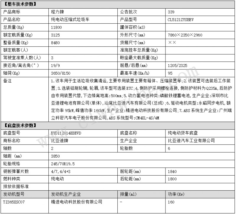 引領(lǐng)綠色清潔新時代——程力汽車新能源環(huán)衛(wèi)垃圾車解決方案