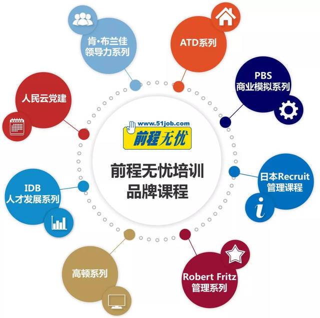 又到“開學季” 前程無憂培訓品牌管理課程大盤點，助你開啟職場新篇章