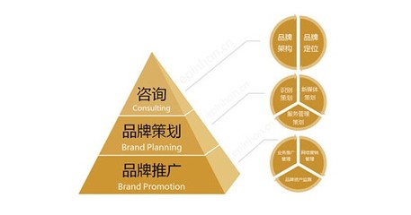 品牌策劃與單位后勤管理服務(wù) 內(nèi)外兼修的組織發(fā)展雙翼