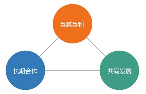 揚(yáng)帆遠(yuǎn)航 以科學(xué)控價(jià)護(hù)航品牌價(jià)值，以渠道共贏驅(qū)動(dòng)長(zhǎng)遠(yuǎn)發(fā)展